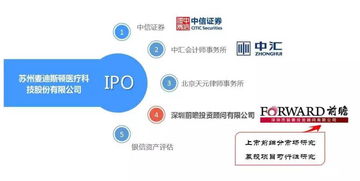 打破醫療行業潛規則 麥迪斯頓如何以“不行賄、不作惡”之道，借力科技中介服務實現IPO首發通過