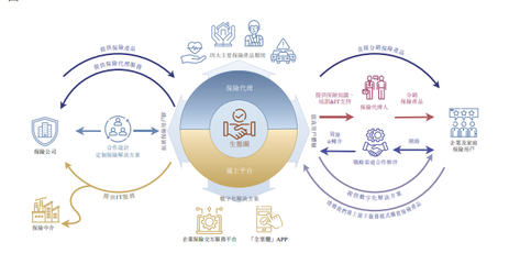 海爾涉“險” 旗下保險中介眾淼創(chuàng)科擬赴港上市，科技中介服務成亮點